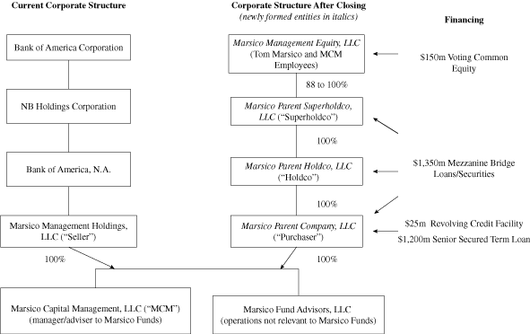 (CHART)